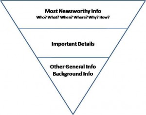 inverted pyramid blog post structure