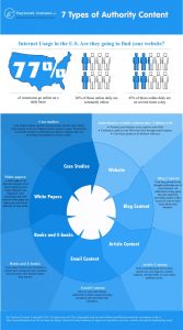 7 types of Authorative Content infographic